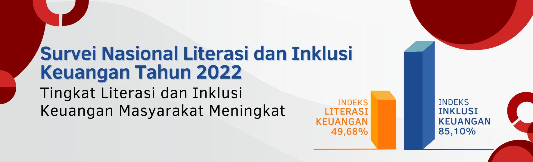 Survei Nasional Literasi dan Inklusi Keuangan 2022