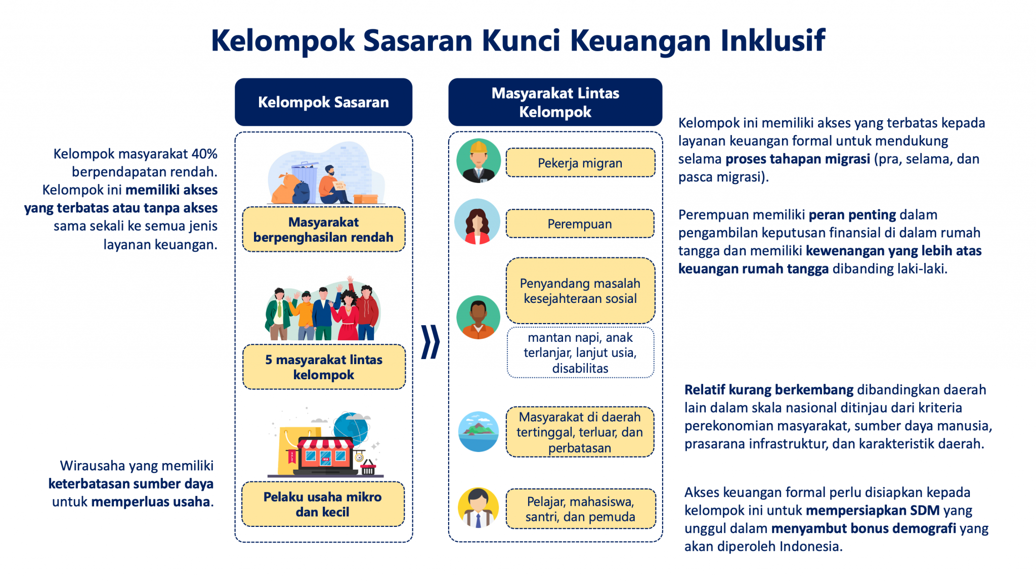 Strategi Nasional Keuangan Inklusif – Dewan Nasional Keuangan Inklusif